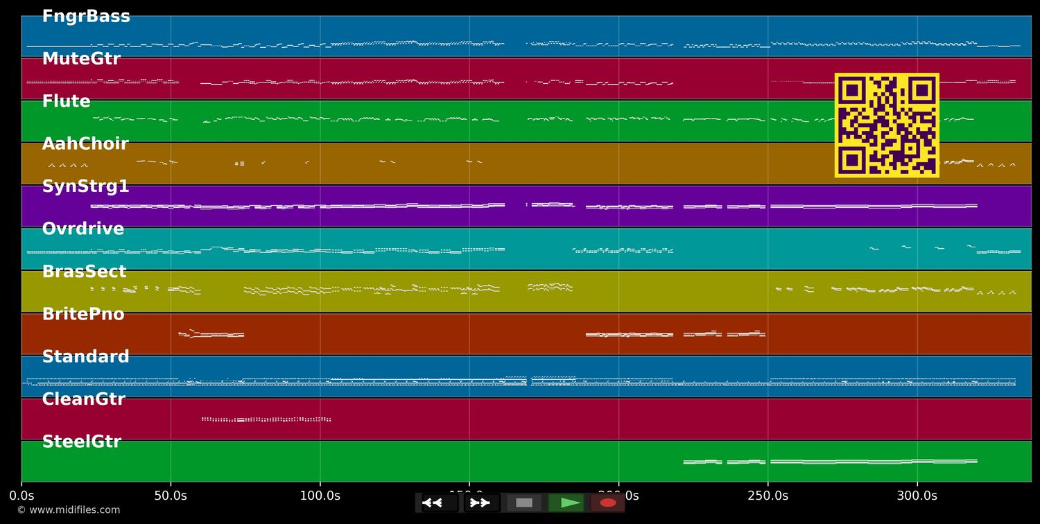 Guildo&#39;s Party Hitmix - Guildo Horn (MIDI individual tracks)