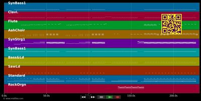 Push! Push! - Falco (MIDI individual tracks)