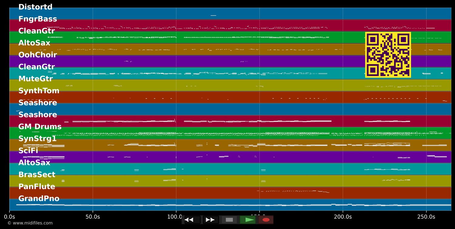 Slave To The Rhythm (Short Version) - Grace Jones (MIDI individual tracks)