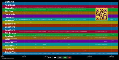 Slave To The Rhythm (Short Version) - Grace Jones (MIDI individual tracks)