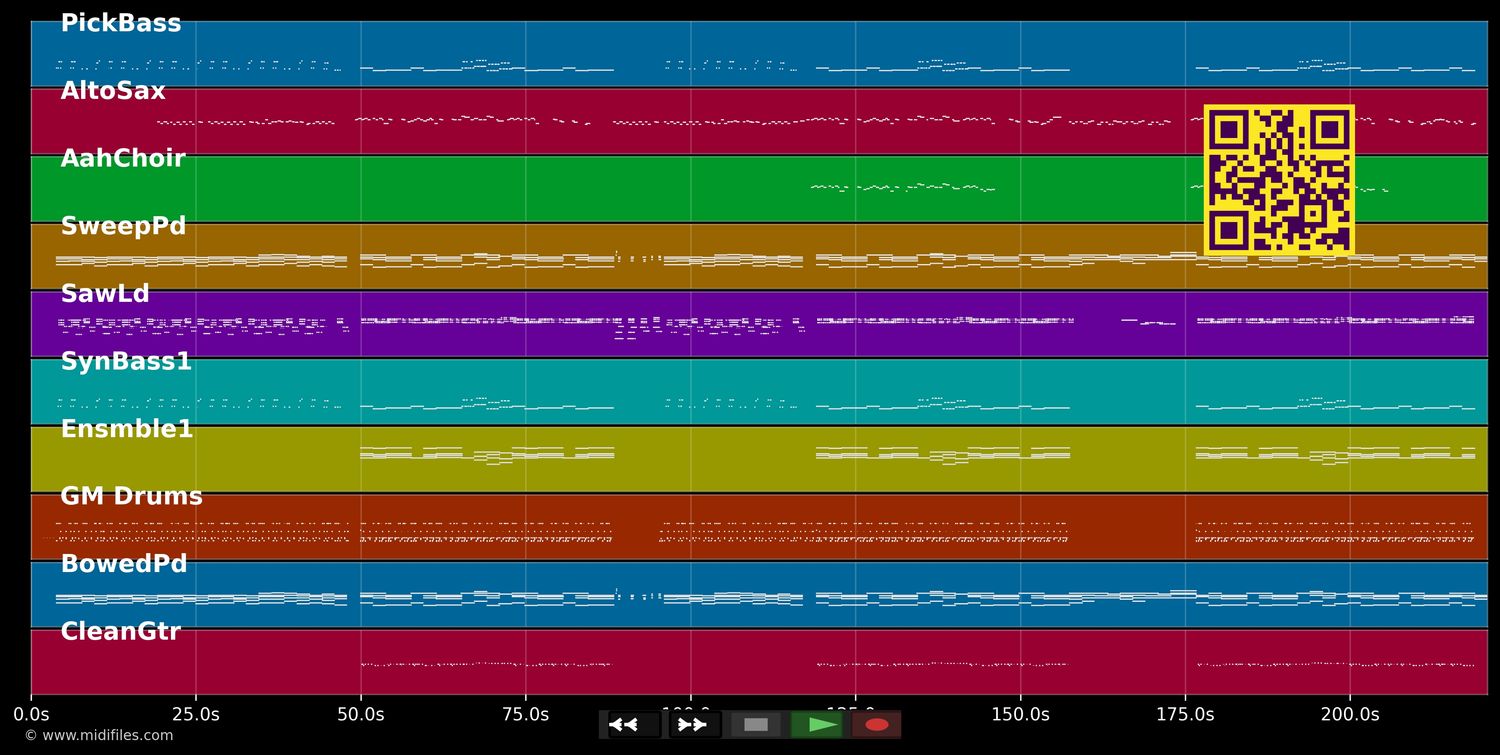 I Like (Jost &amp; Grubert Radio Mix) - Keri Hilson (MIDI individual tracks)