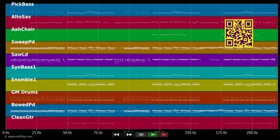 I Like (Jost &amp; Grubert Radio Mix) - Keri Hilson (MIDI individual tracks)
