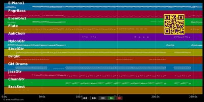 Laisse-moi t'aimer - Toto Patrick &amp; Patrick Andrey (MIDI individual tracks)
