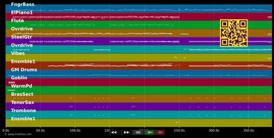 The Real Folk Blues - Seatbelts (MIDI individual tracks)
