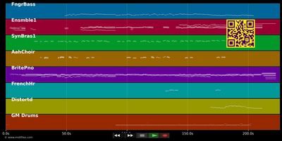 Hard To Say I'm Sorry - Chicago (MIDI individual tracks)