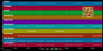Bon anniversaire les p'tits indiens (Animation Buffalo Grill)