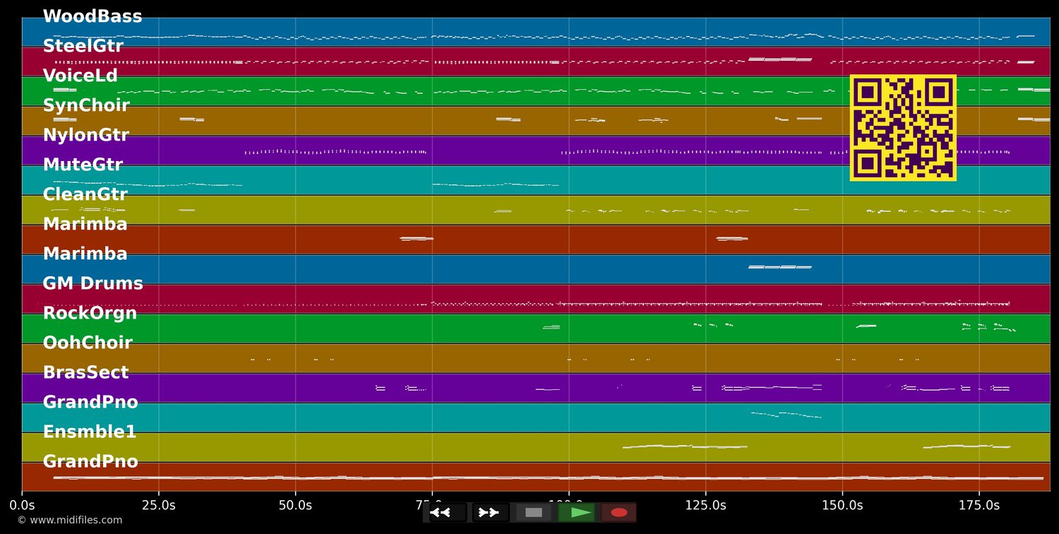 Eine Schachtel Pralinen - Ella Endlich (MIDI individual tracks)