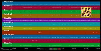 High Lonesome Sound - Vince Gill (MIDI individual tracks)
