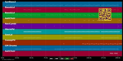 I Begin To Wonder - Dannii Minogue (MIDI individual tracks)