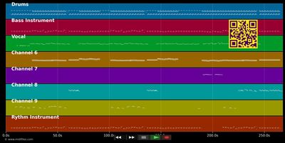 Maria Maria - Santana &amp; The Product G&amp;B (MIDI individual tracks)