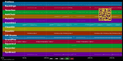Love In A Peaceful World - Level 42 (MIDI individual tracks)