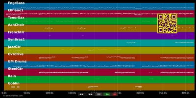 Spirits In The Night - Manfred Mann's Earth Band (MIDI individual tracks)