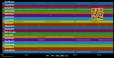 Back To Love - DJ Pauly D ft. Jay Sean (MIDI individual tracks)