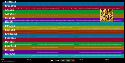 Style - Taylor Swift (MIDI individual tracks)