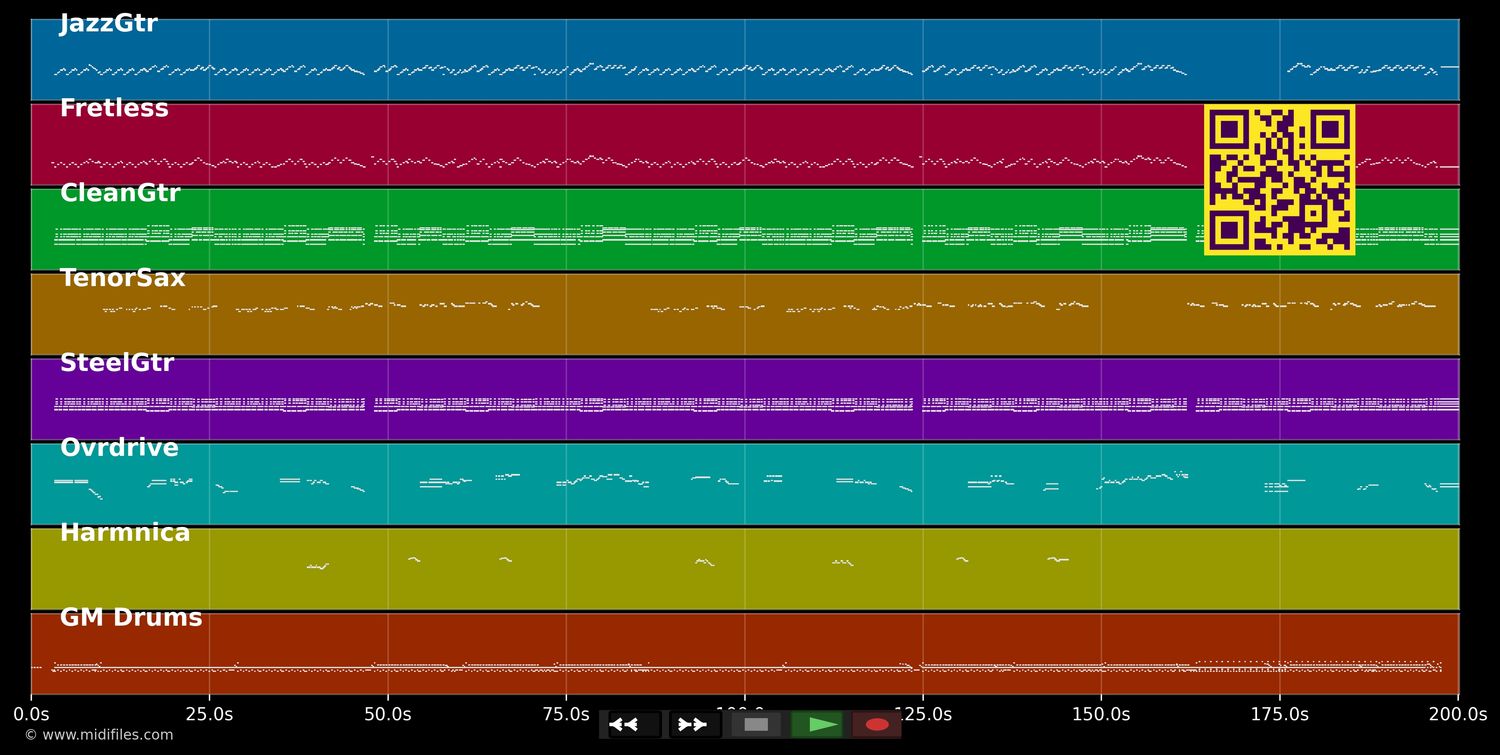 Billy Bob's Texas - Linda Feller (MIDI individual tracks)
