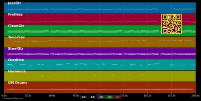 Billy Bob's Texas - Linda Feller (MIDI individual tracks)