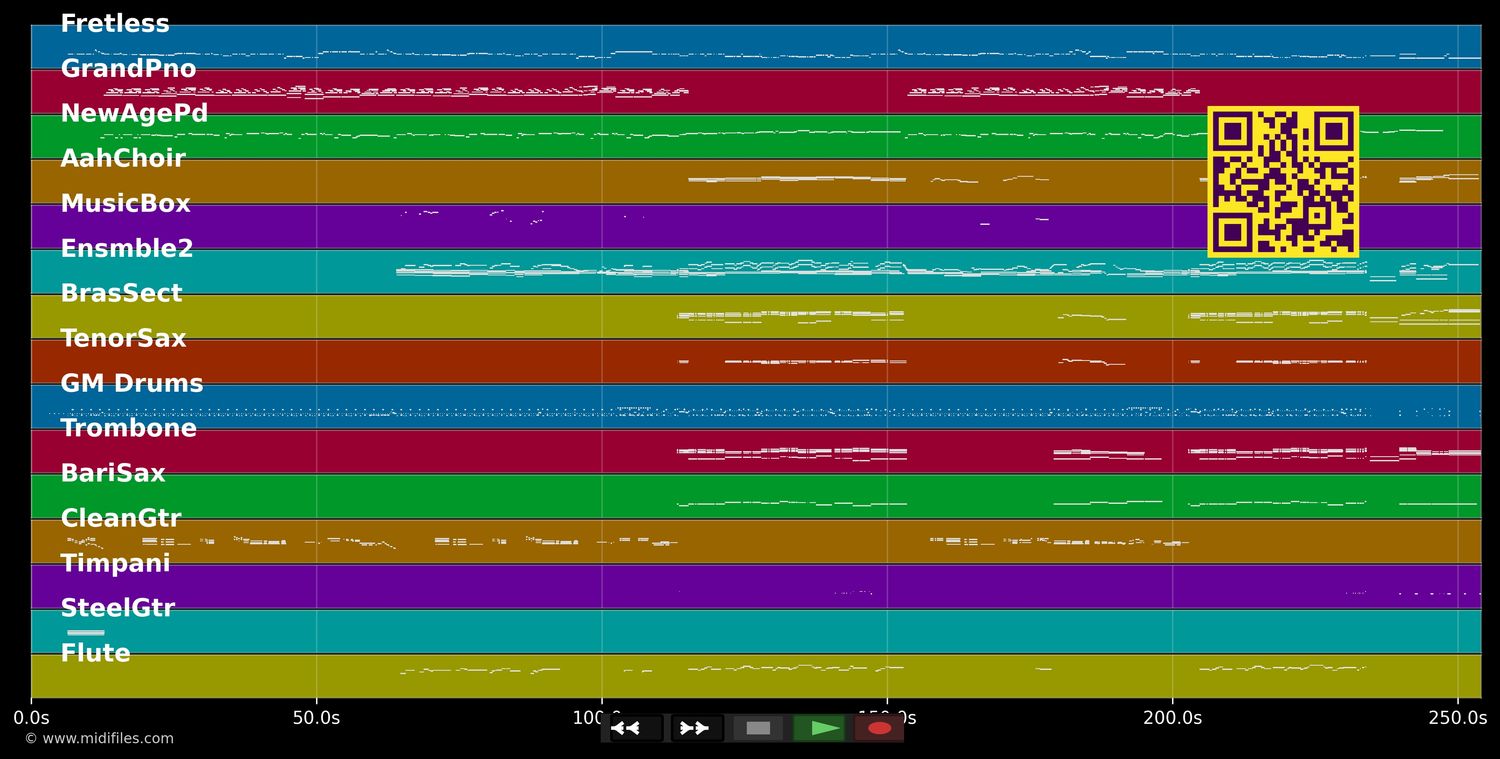 My Way (Live) - Tom Jones (MIDI individual tracks)