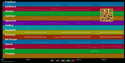 Till The World Ends - Britney Spears (MIDI individual tracks)
