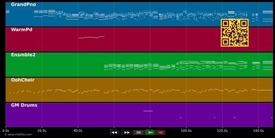 Yo soy lo que soy  - Àngel Llàcer (MIDI individual tracks)