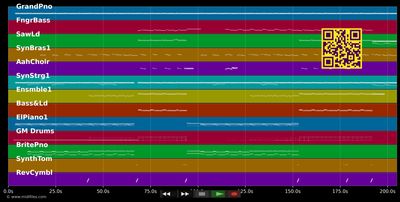 This Is What It Feels Like - Van Buuren Armin &amp; Guthrie T. (MIDI individual tracks)