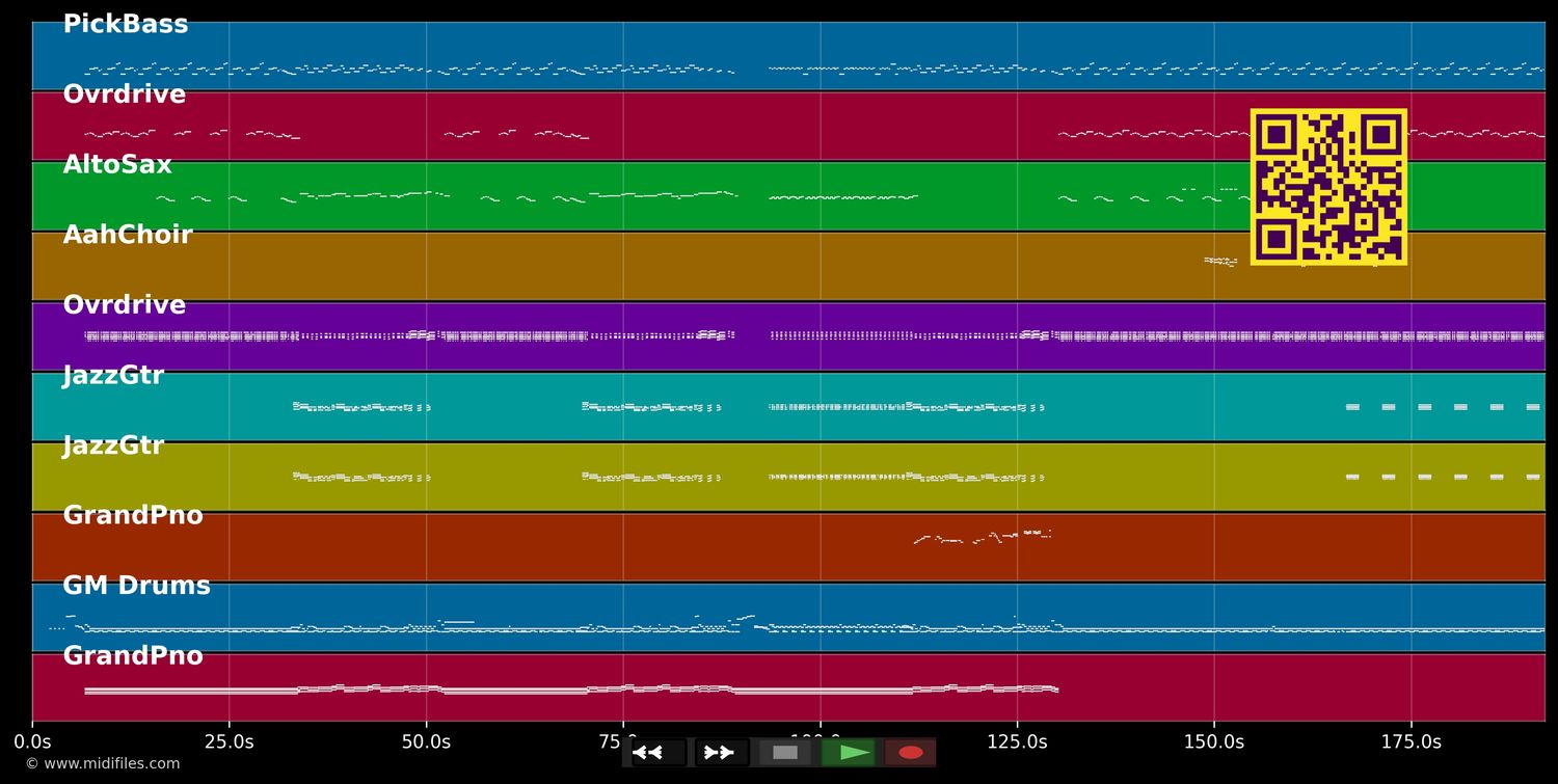 Sex &amp; Drugs &amp; Rock &amp; Roll - Ian Dury &amp; The Blockheads (MIDI individual tracks)