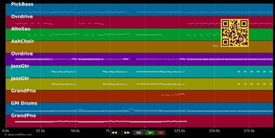Sex &amp; Drugs &amp; Rock &amp; Roll - Ian Dury &amp; The Blockheads (MIDI individual tracks)