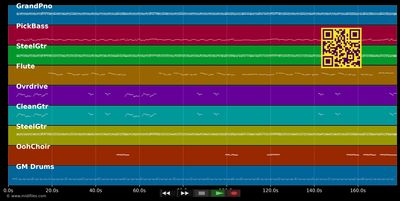 Something's Been Making Me Blue - Smokie (MIDI individual tracks)