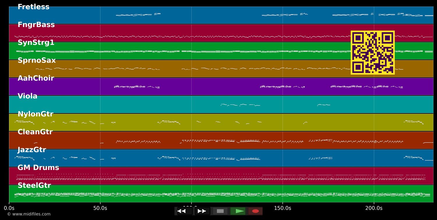 Du bist das Salz in meiner Suppe - Linda Feller (MIDI individual tracks)