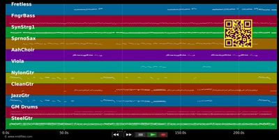 Du bist das Salz in meiner Suppe - Linda Feller (MIDI individual tracks)