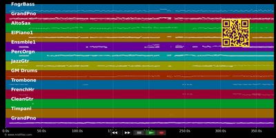 God Give Me Strength