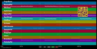Hands In The Air - Timbaland &amp; Ne-Yo (MIDI individual tracks)