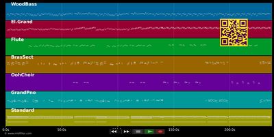 Que Le Den Candela - Celia Cruz (MIDI individual tracks)