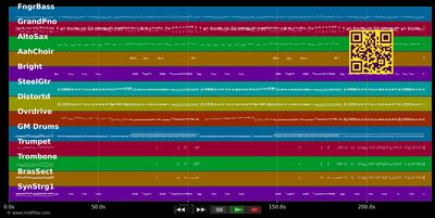 Geradeaus: Fanfare - Udo Jürgens (MIDI individual tracks)