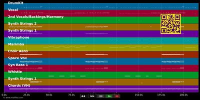 Black Widow - Iggy Azalea Rita Ora (MIDI individual tracks)