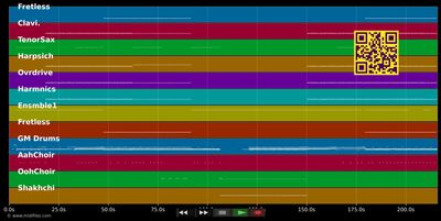Up To No Good - Porn Kings (MIDI individual tracks)