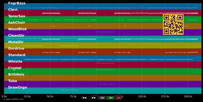 All Stars - Smash Mouth (MIDI individual tracks)