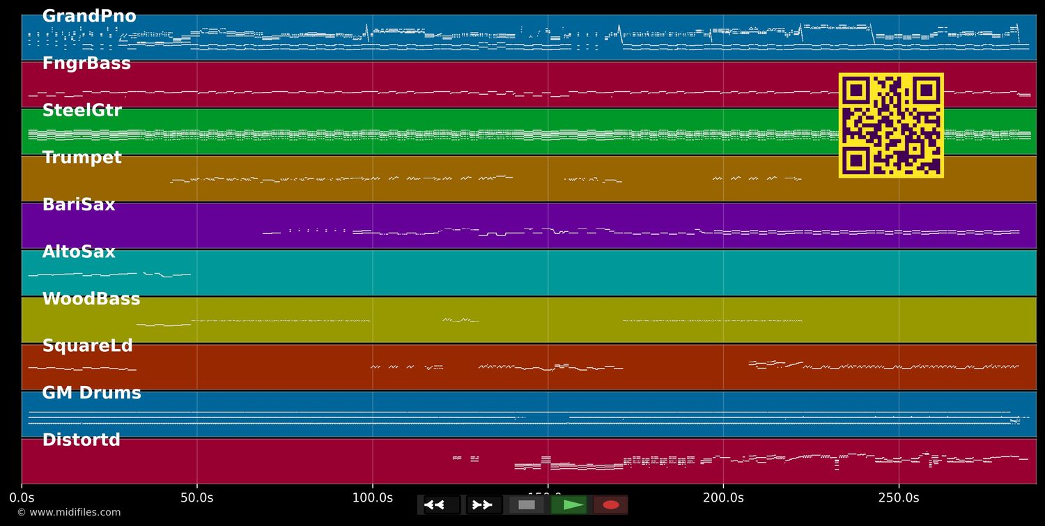 C'est comme ça (live 96) - Rita Mitsouko (MIDI individual tracks)