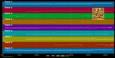 Feel Like Going Home - Tom Jones &amp; Mark Knopfler (MIDI individual tracks)