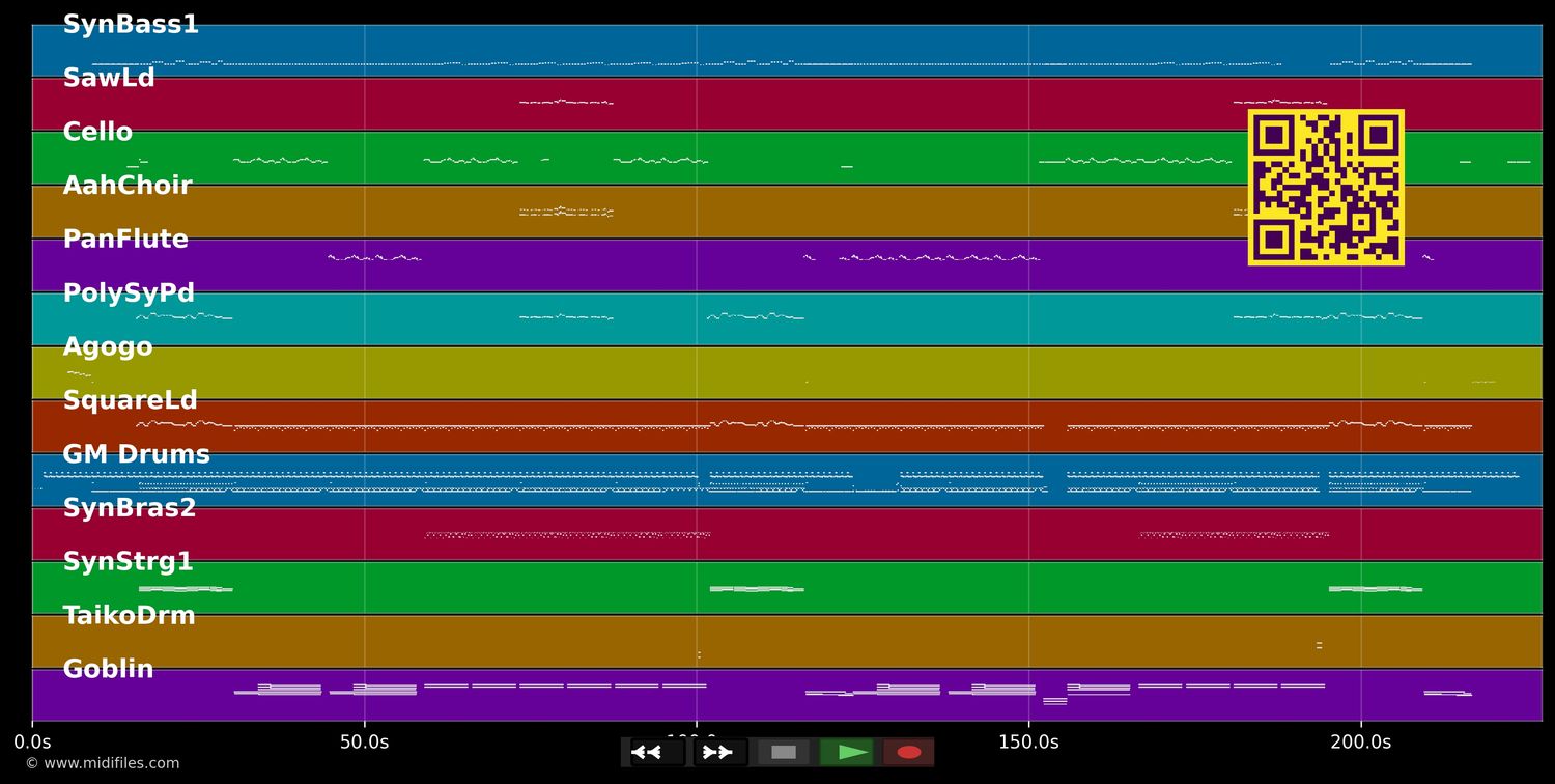 Let's Talk About A Man - Prezioso (MIDI individual tracks)