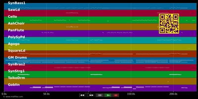 Let's Talk About A Man - Prezioso (MIDI individual tracks)