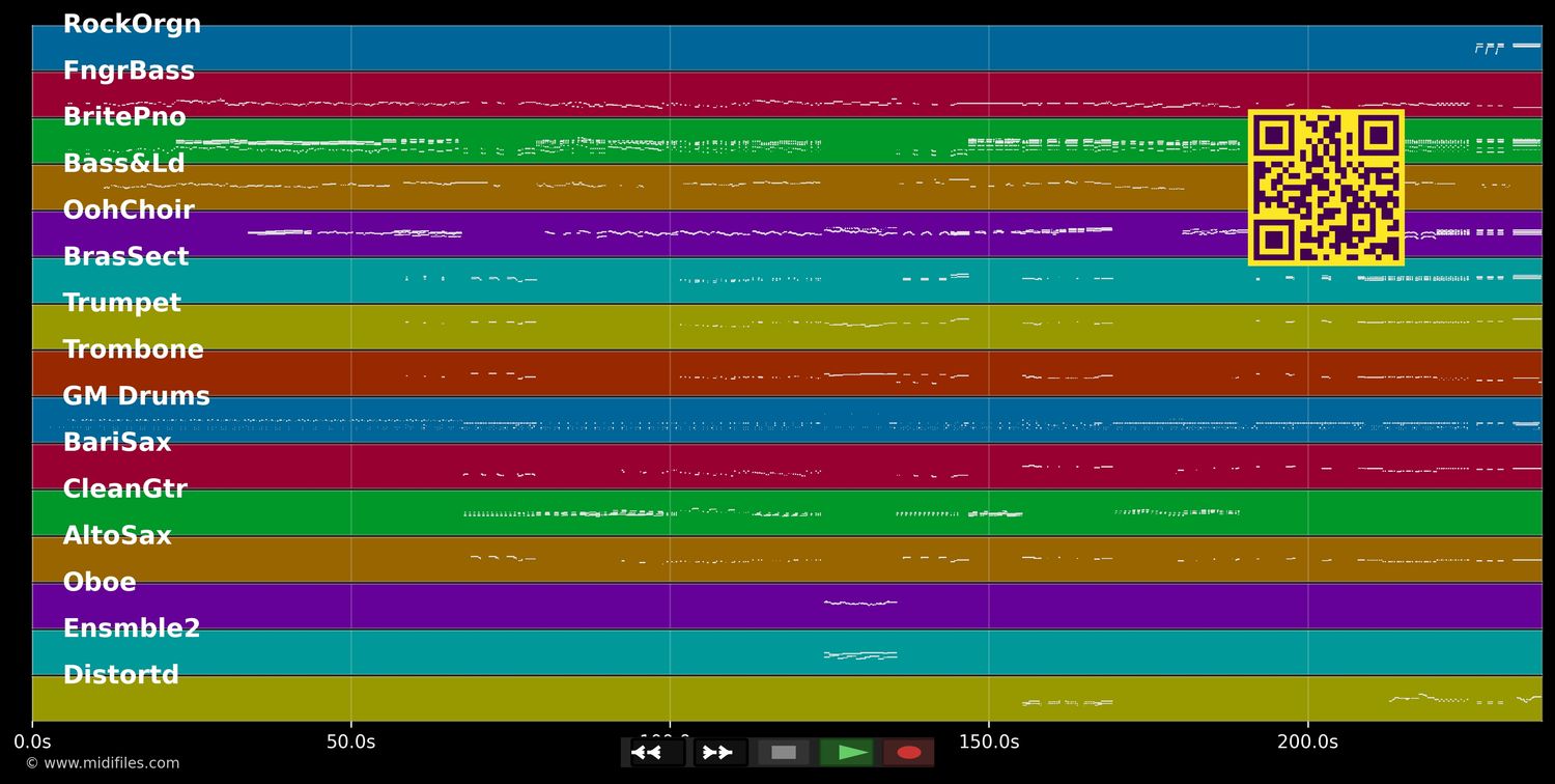 The Rhythm Of Life - Sweet Charity &amp; New Broad. Cast (MIDI individual tracks)