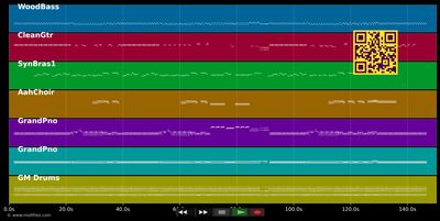 Viva Las Vegas - Elvis Presley (MIDI individual tracks)