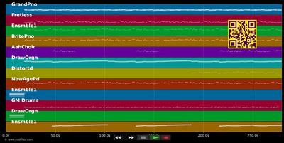 Melissa - Francis Lai (MIDI individual tracks)