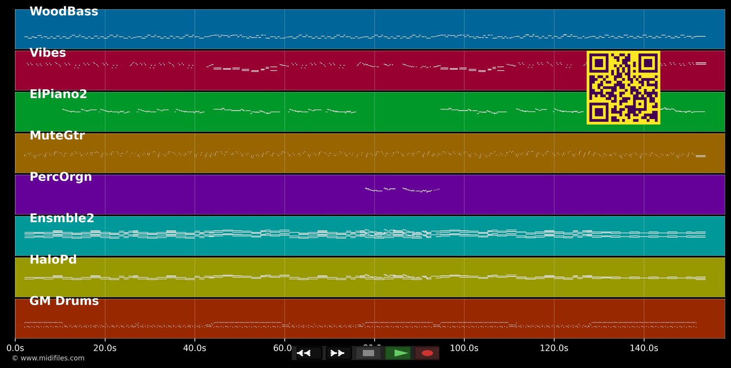 Rhythm Of The Rain - Jason Donovan (MIDI individual tracks)
