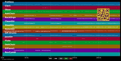 Don't Say You Love Me - M2M (MIDI individual tracks)