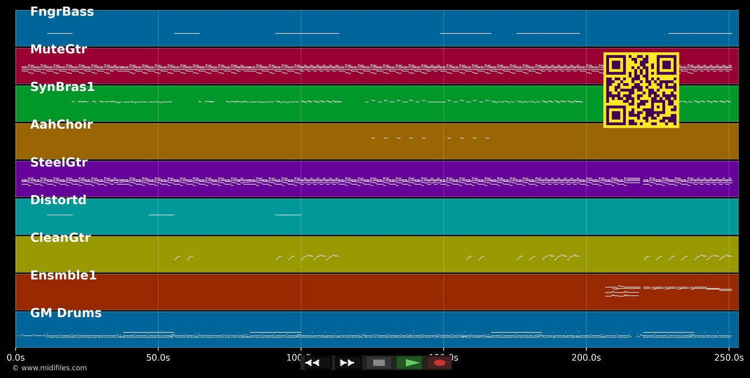 Brimful Of Asha - Cornershop (MIDI individual tracks)