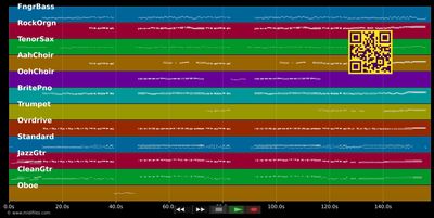 Going Down - Hair (Musical) (MIDI individual tracks)