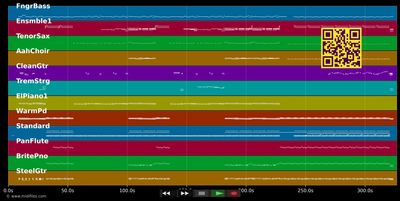 Lost In Space - Lighthouse Family (MIDI individual tracks)