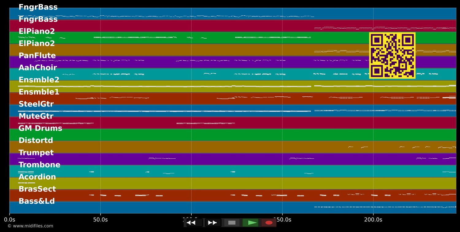 Da Clown für Üch - Bruce Kapusta (MIDI individual tracks)