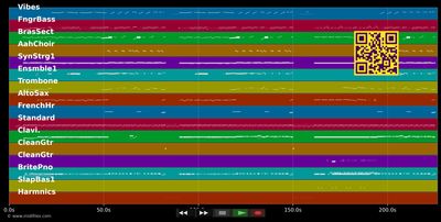 In the navy - Village People (MIDI individual tracks)